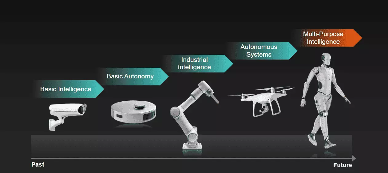 Powering the Physical AI era: how GlobalFoundries enables real-time ...