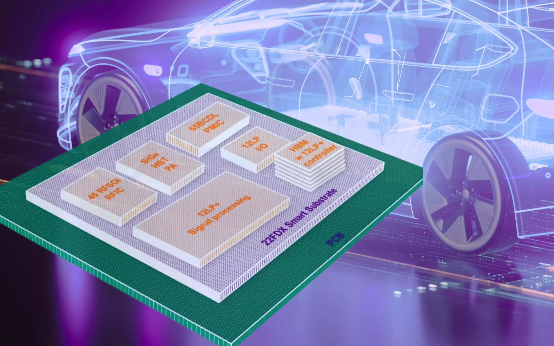 Automotive chiplets: The path towards modularity, improved cost ...