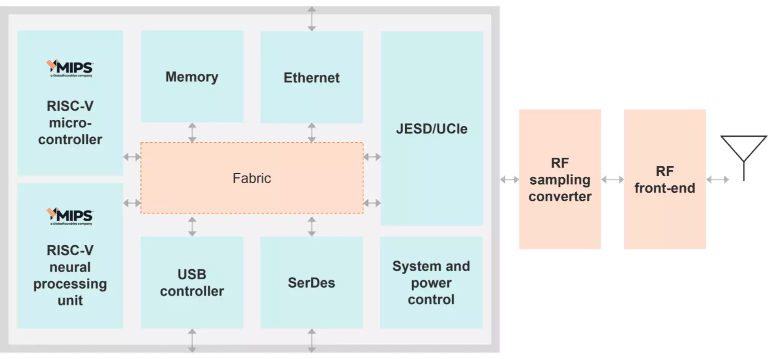 Embedding Physical AI at the RF edge for defense systems | GlobalFoundries
